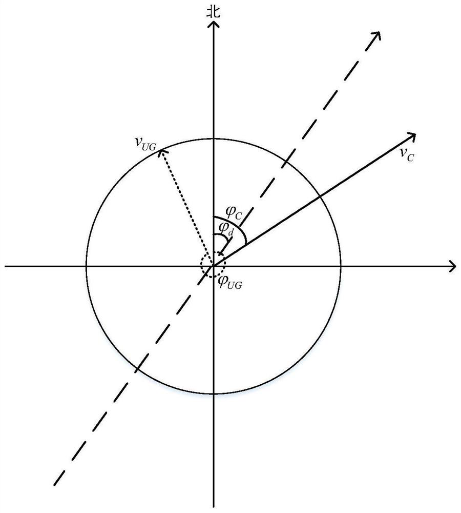 Underwater glider course correction method for periodically updating and estimating ocean current speed