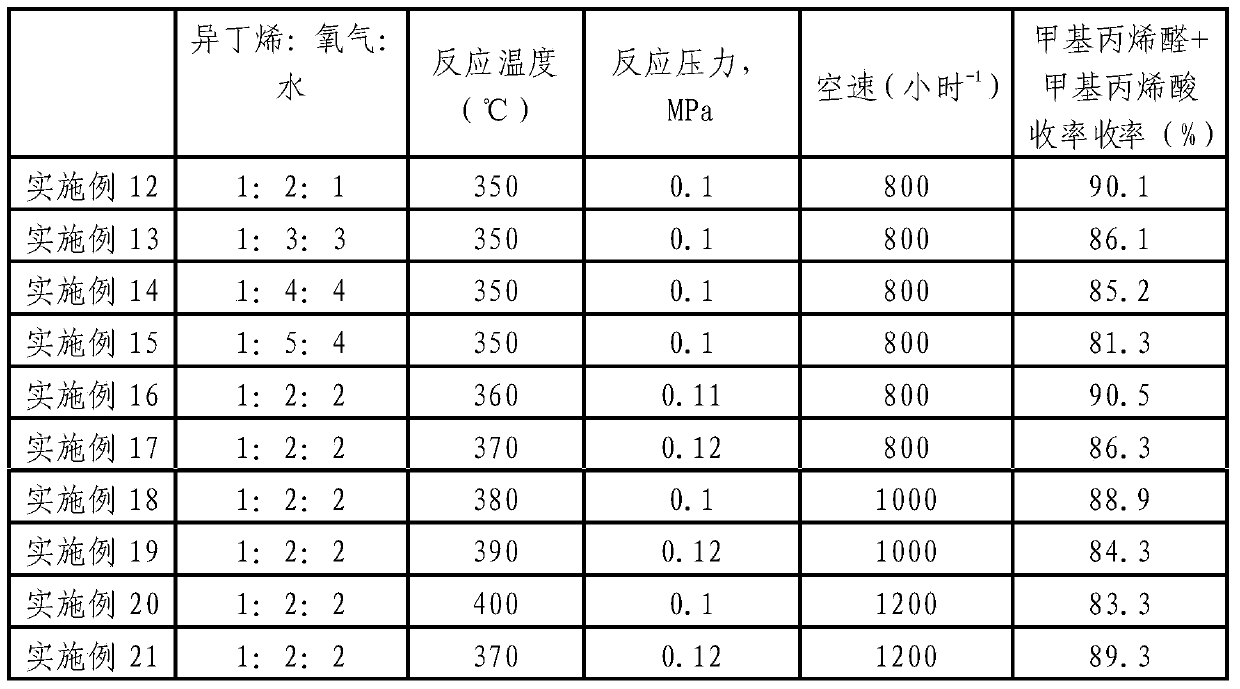 Methacrylaldehyde catalyst