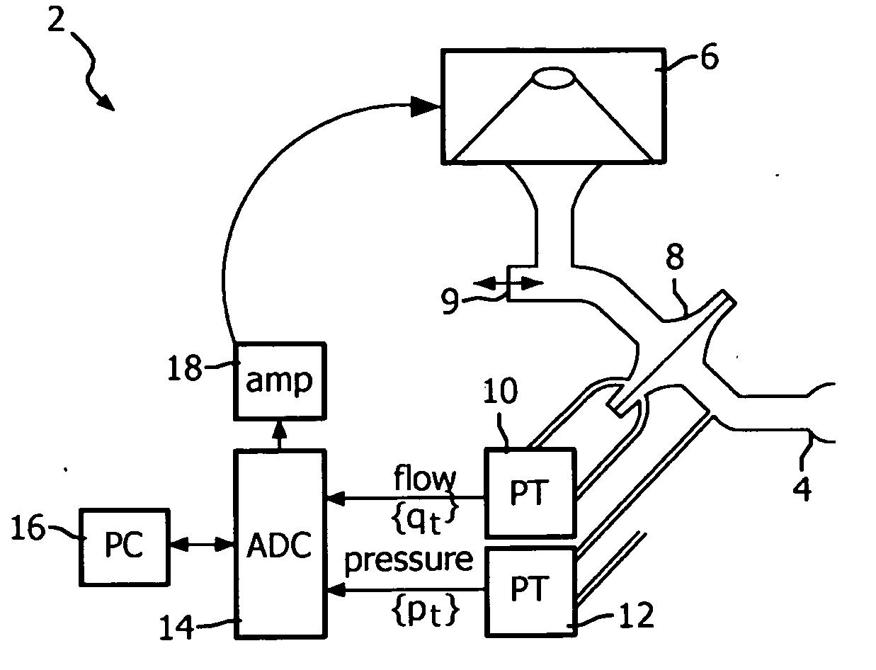 Method and apparatus for estimating respiratory impedance