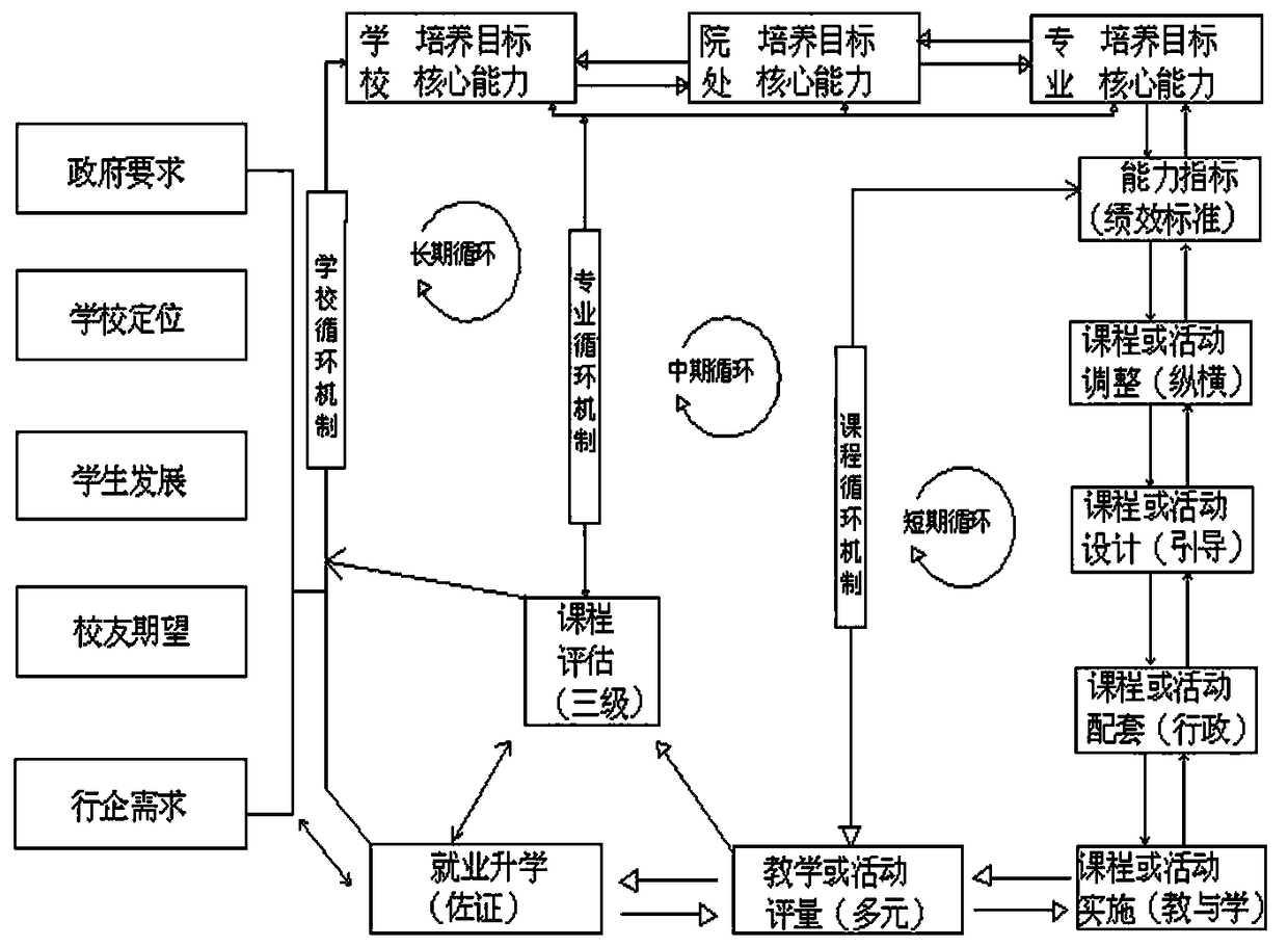 University education and teaching course weight analysis system