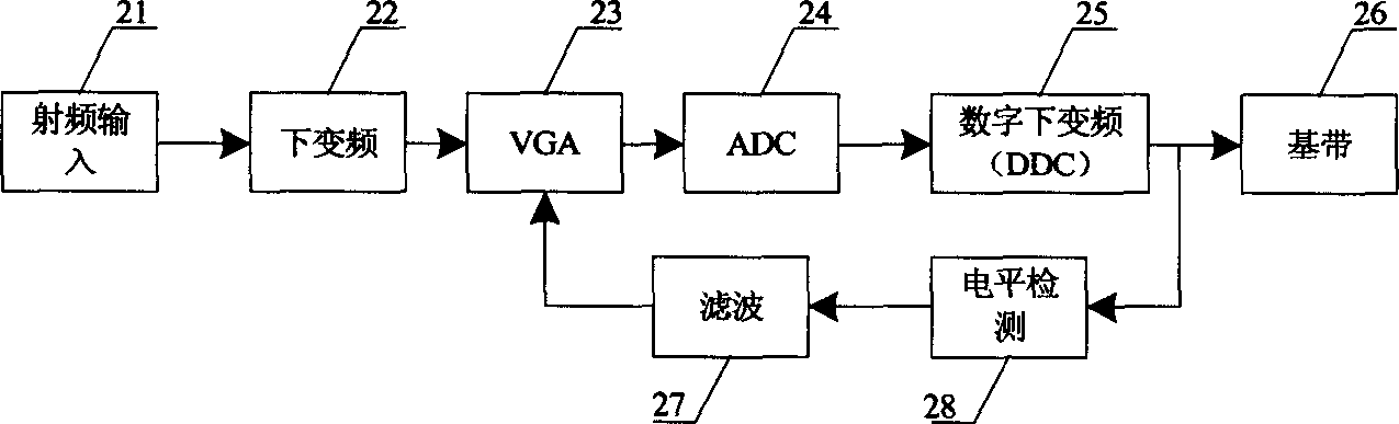 Automatic gain control device in use for multicarrier receiver