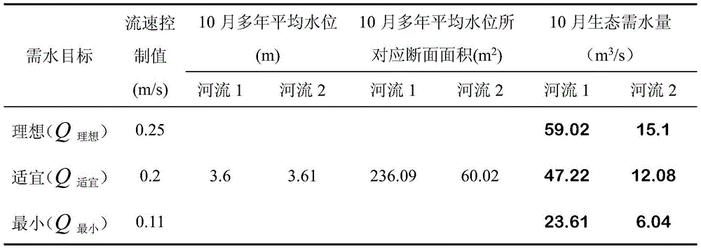 Calculation method for ecological water requirement of affected plain area river network