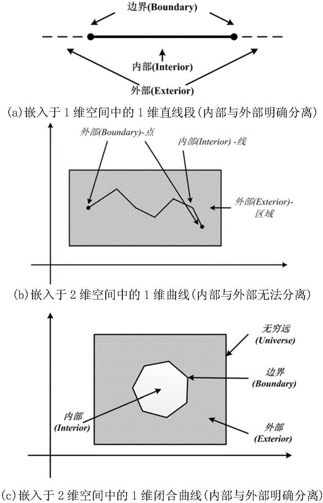Method for constructing multidimensional attribute visual generalized model considering spatial position