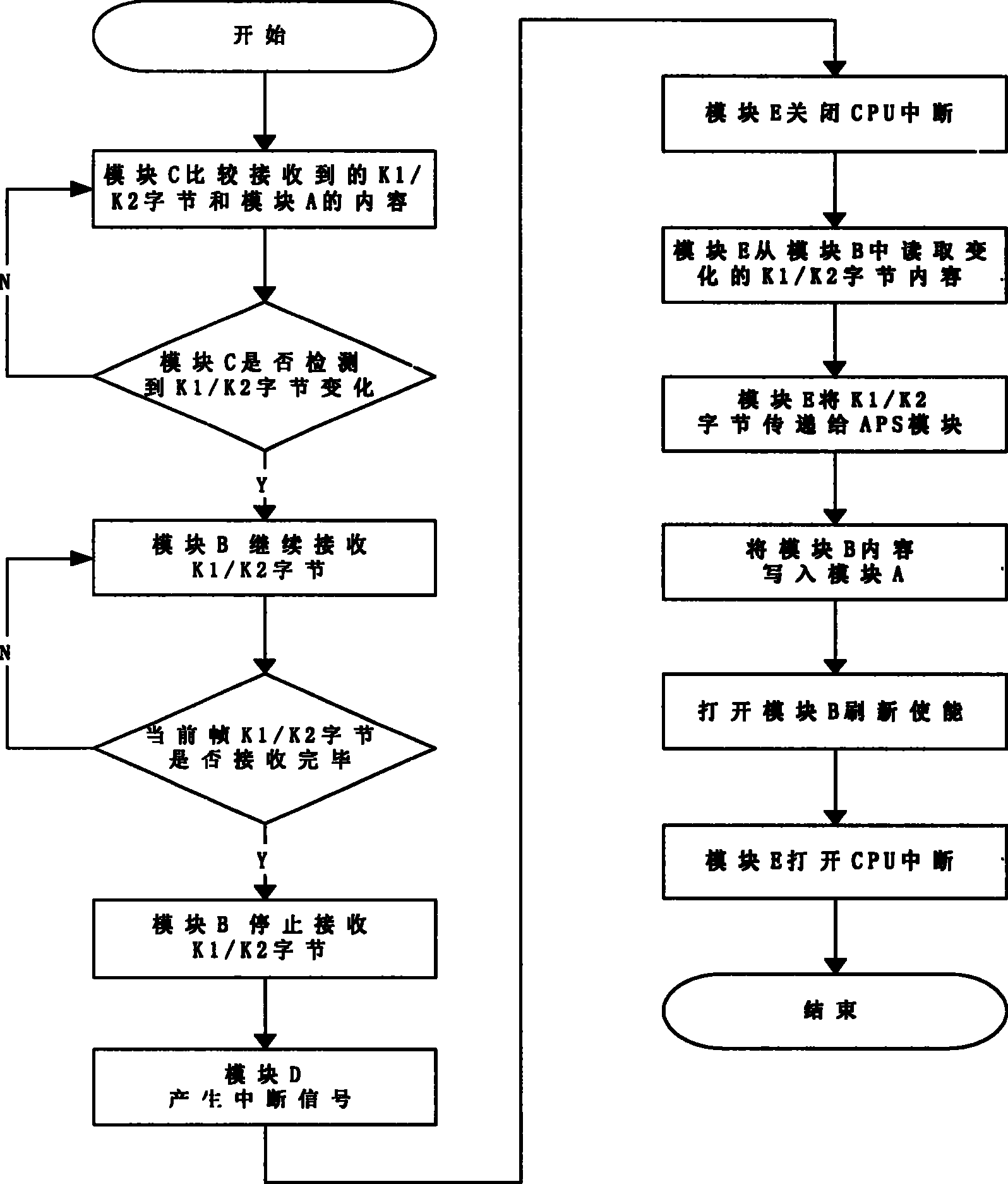 Method and apparatus for shortening SDH multi-plexing segment protective rearranging time