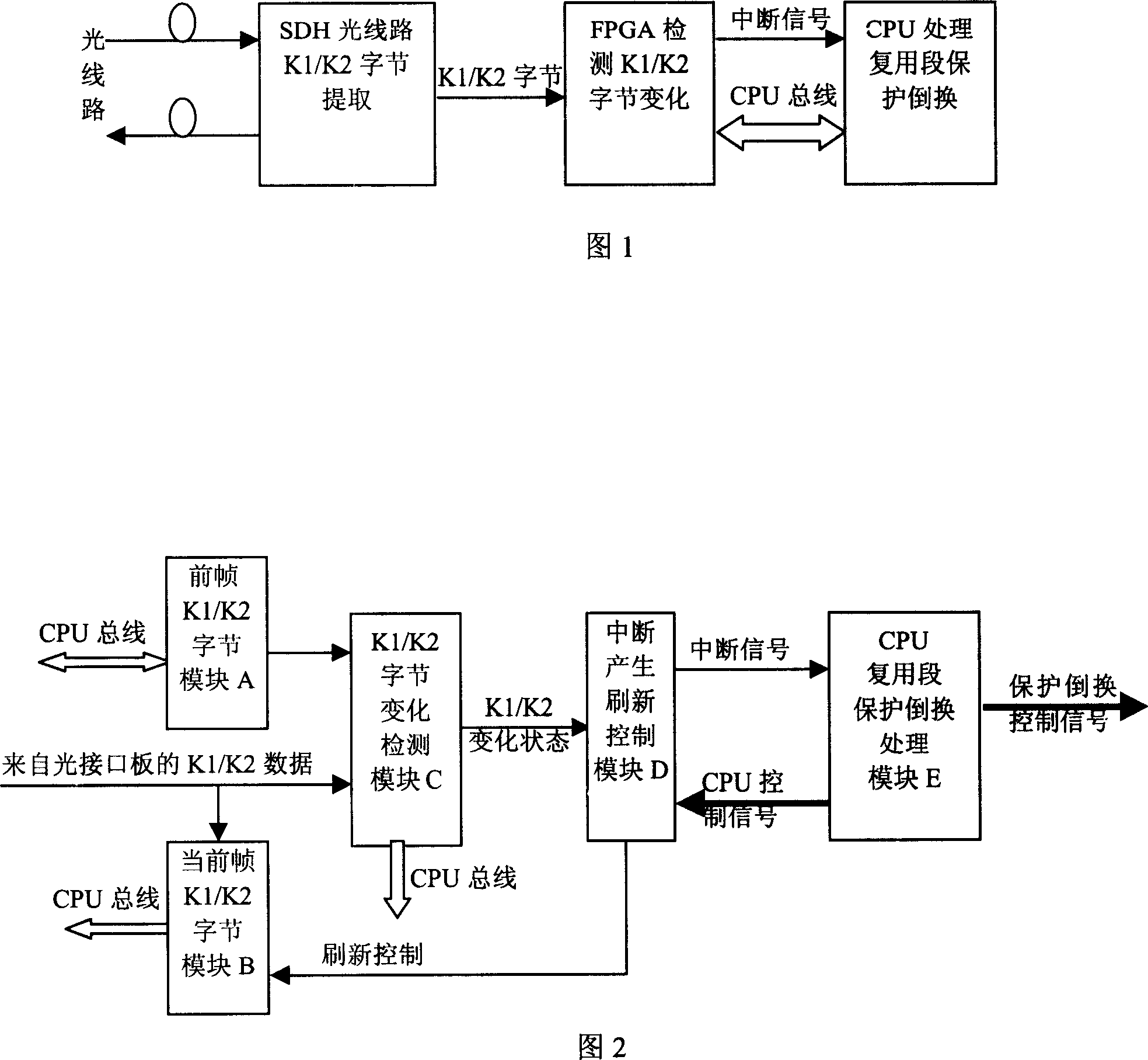 Method and apparatus for shortening SDH multi-plexing segment protective rearranging time