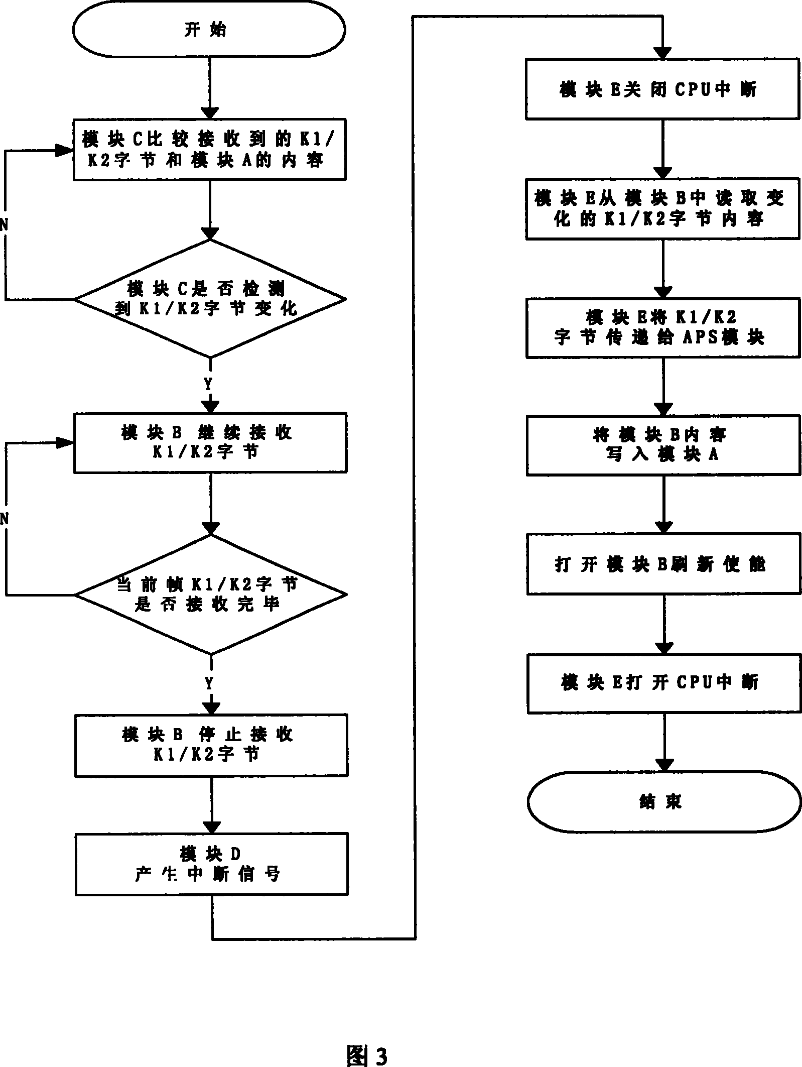 Method and apparatus for shortening SDH multi-plexing segment protective rearranging time