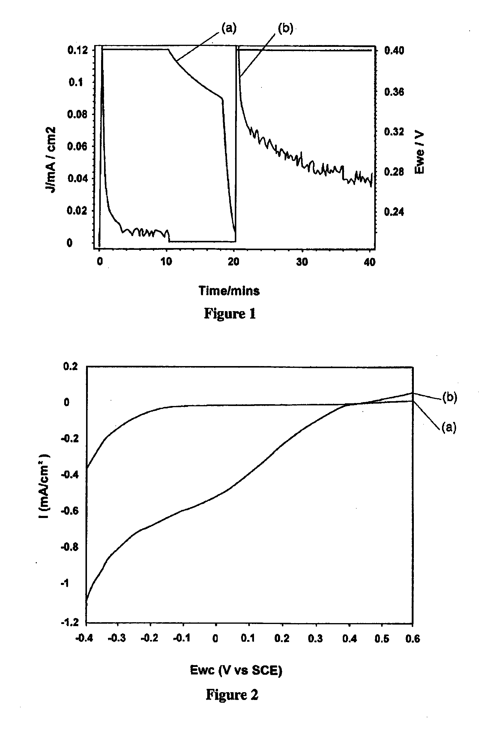 Method and system for catalysis