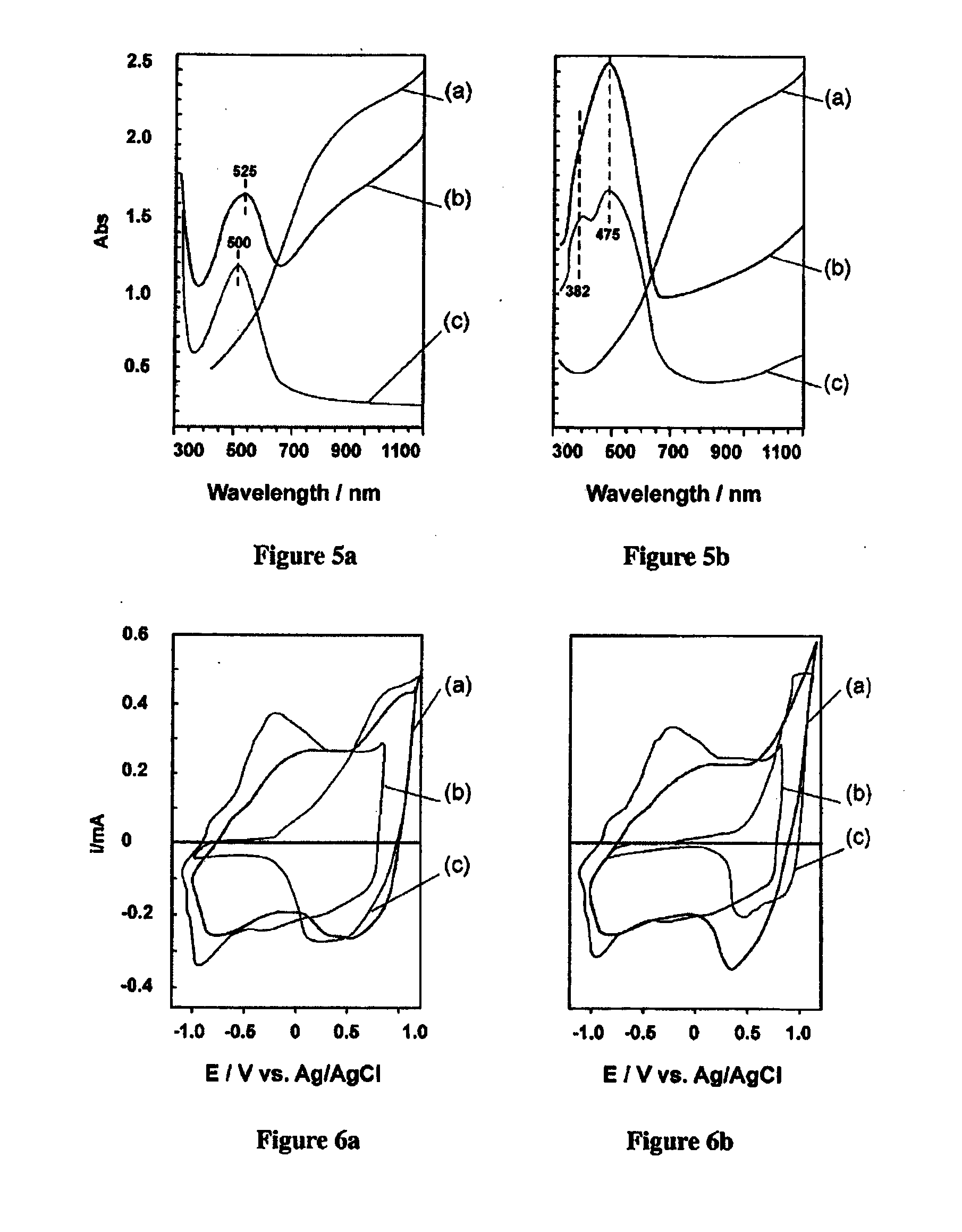 Method and system for catalysis
