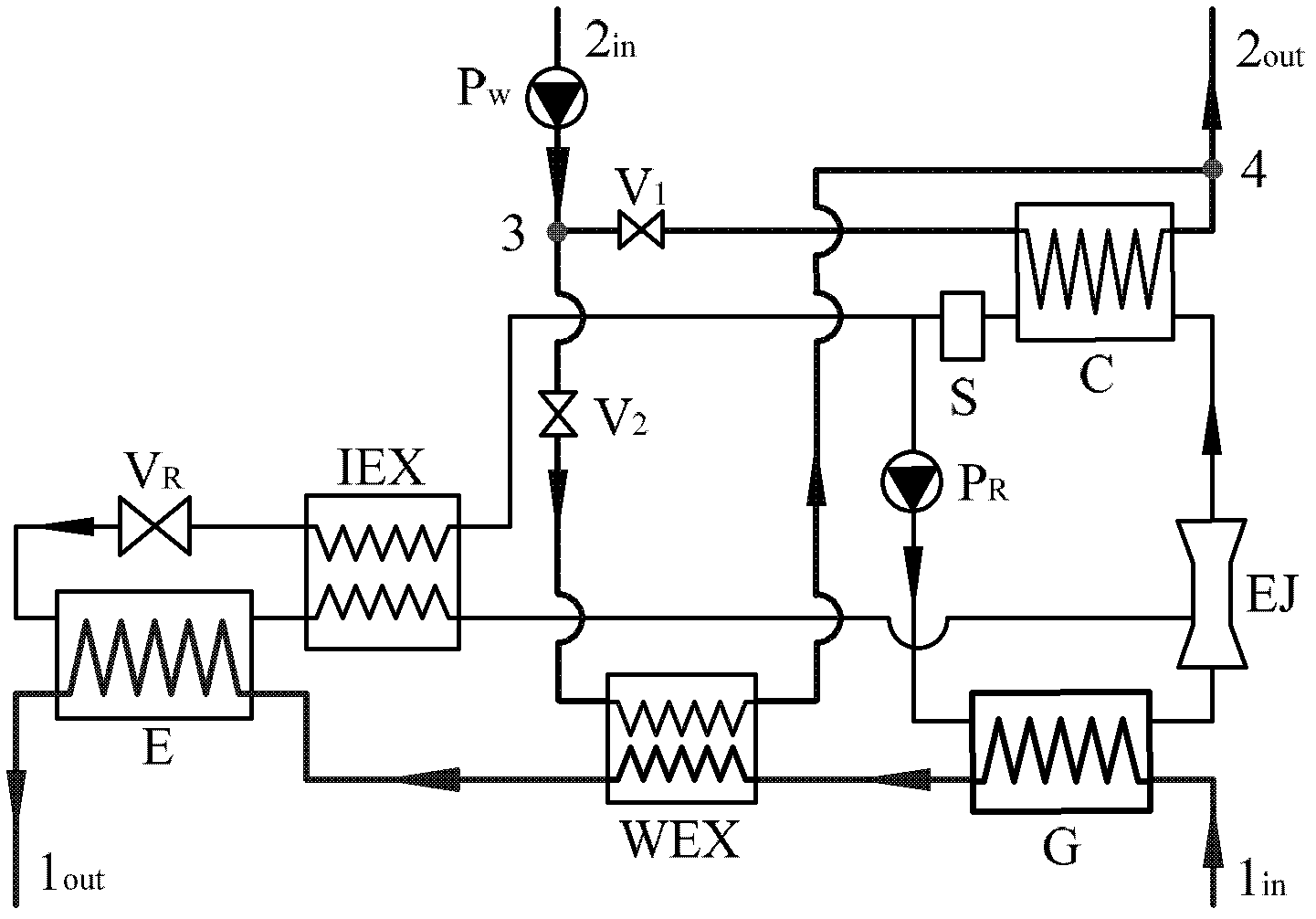 Novel jet-type heat exchanger unit