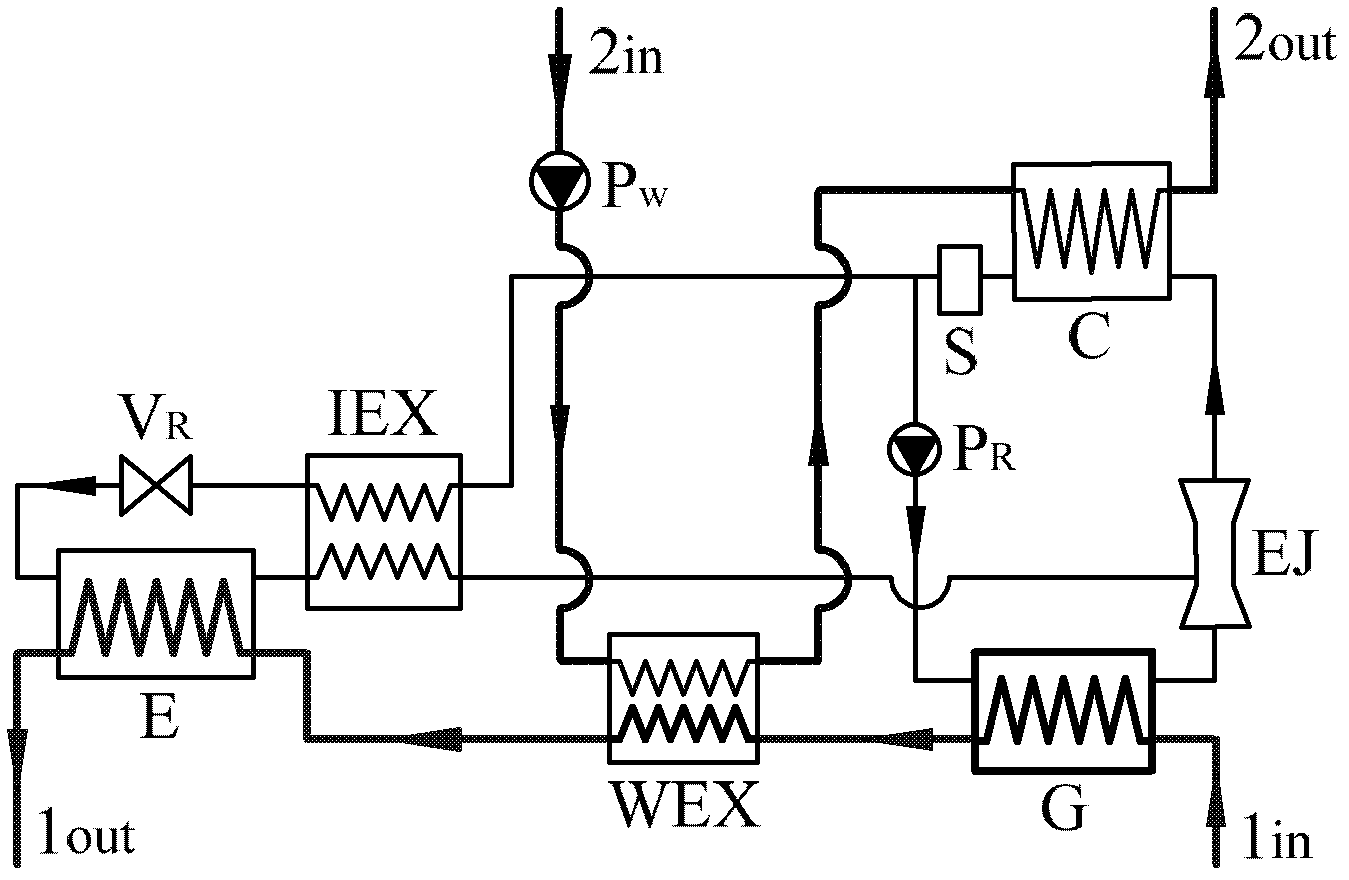Novel jet-type heat exchanger unit