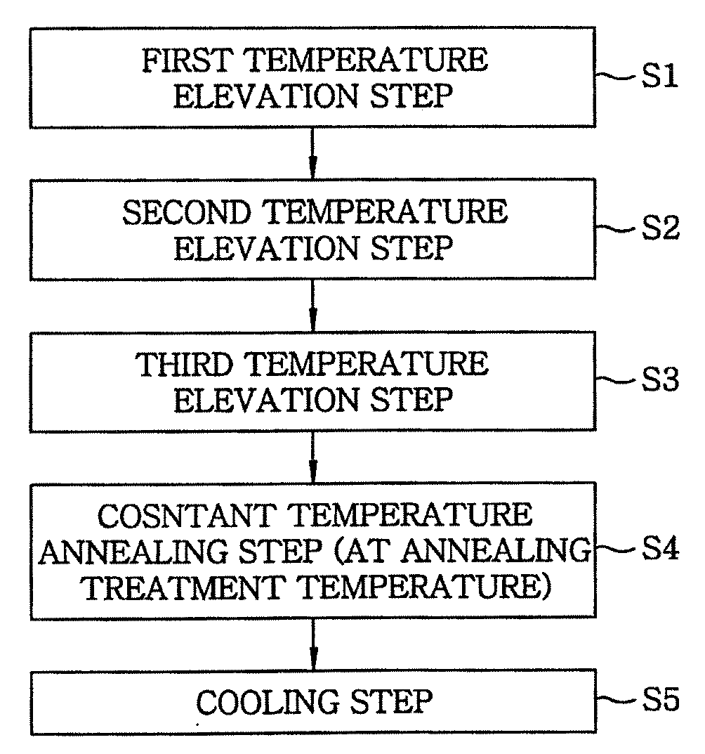 Insulating Film Forming Method and Substrate Processing Method