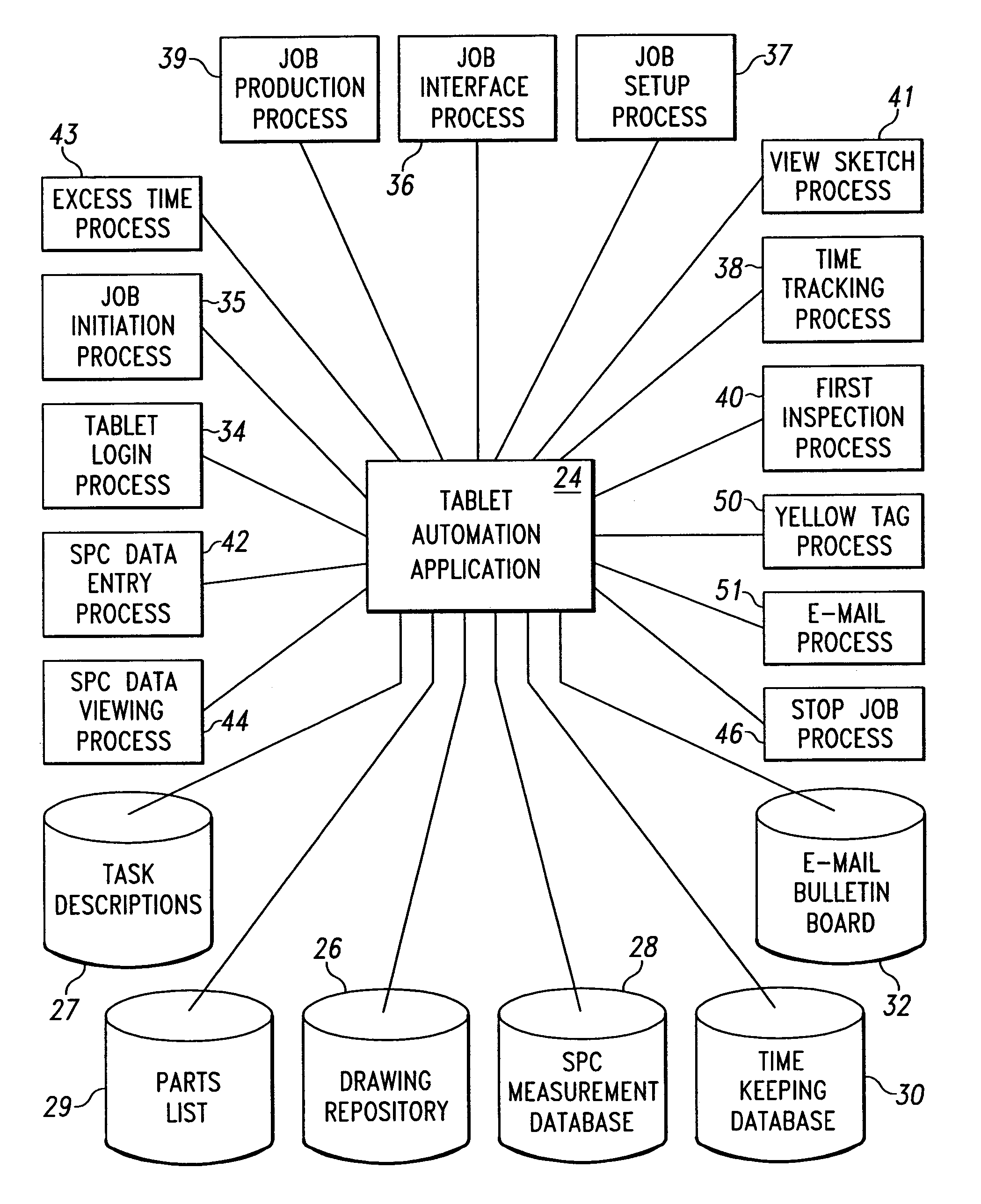 Paperless tablet automation apparatus and method