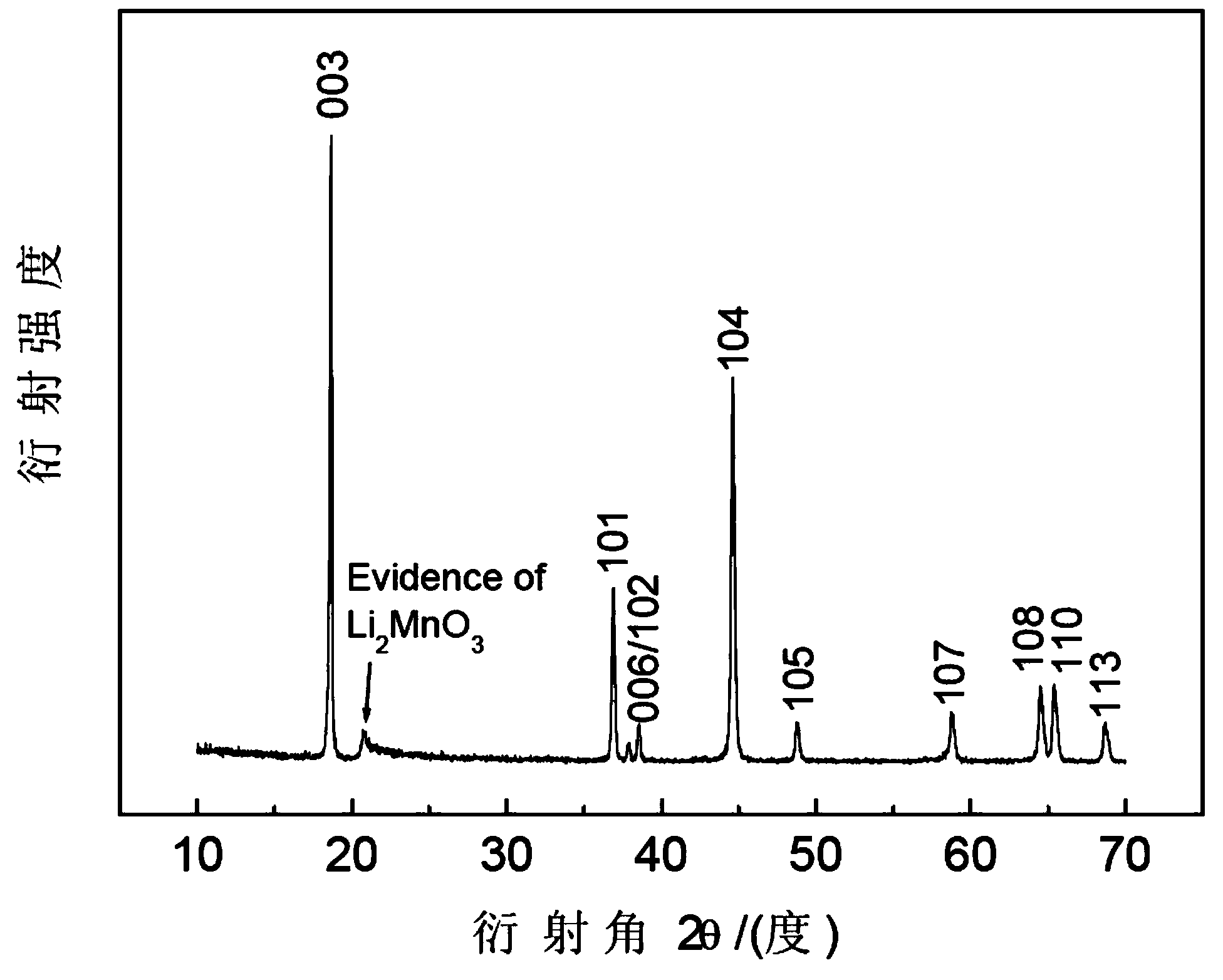 Method for preparing lithium-rich manganese-based layered lithium battery cathode material based on efficient solid-phase chemical complexation reaction