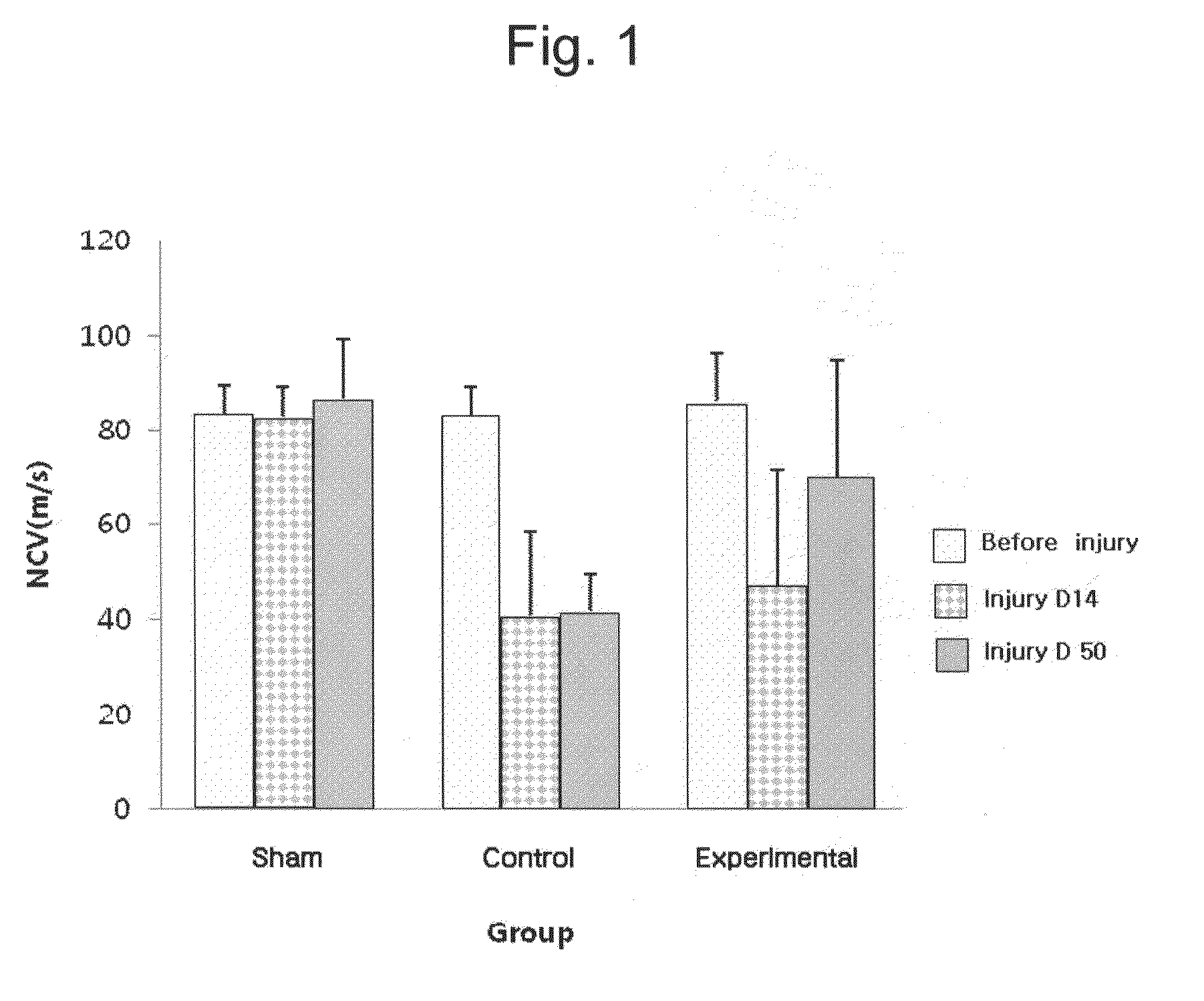 Agent comprising g-csf for treatment of traumatic peripheral nerve injury and method for treating traumatic peripheral nerve injury with the same
