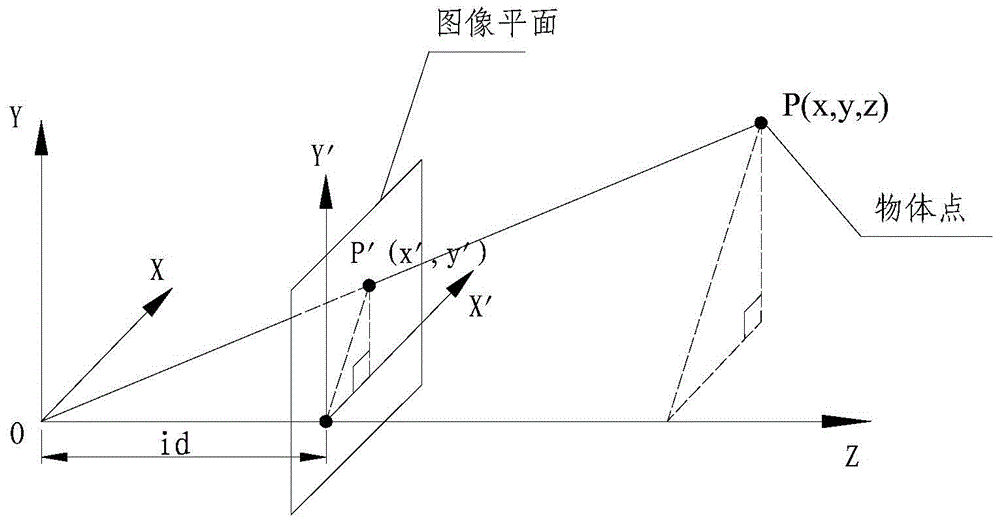 Calibration device for industrial fixed-focus camera parameters based on square target model