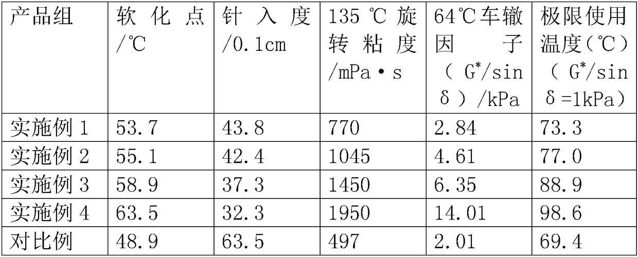 Modified asphalt prepared from waste packing tapes and preparation method of modified asphalt