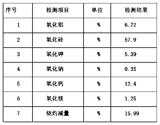 Moon white glaze Ru porcelain and preparation method thereof