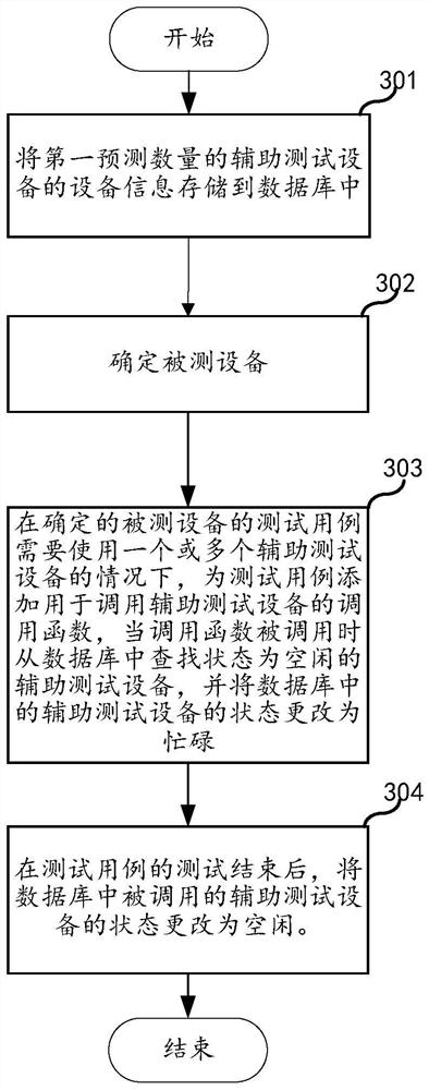 Acquisition method and device of test equipment, electronic equipment and storage medium