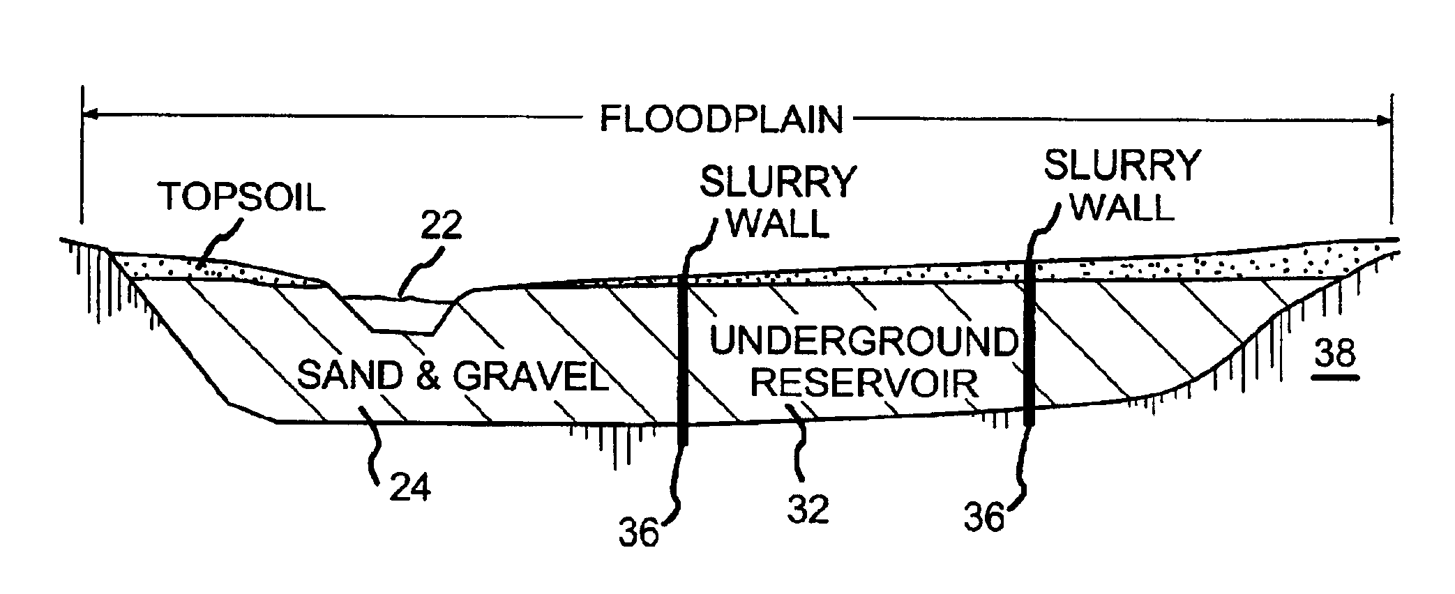 Underground alluvial water storage reservoir and method