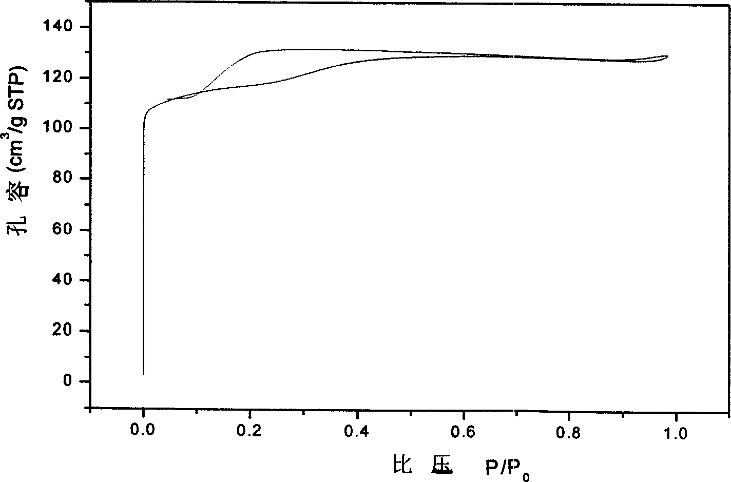 Hard template synthetic composite hole zeolite molecular sieve and its preparing method