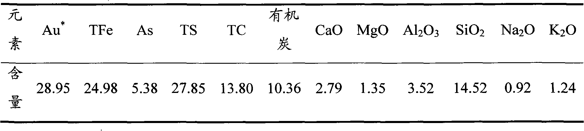 Refractory gold concentrate biological oxidizing slag cyaniding and gold-extracting method