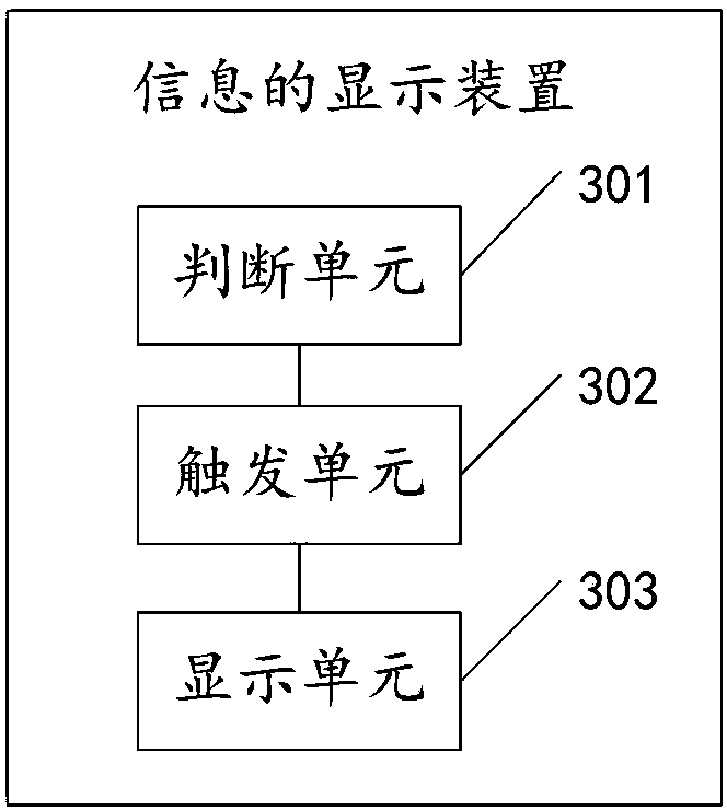 Information display method, device and manhole cover