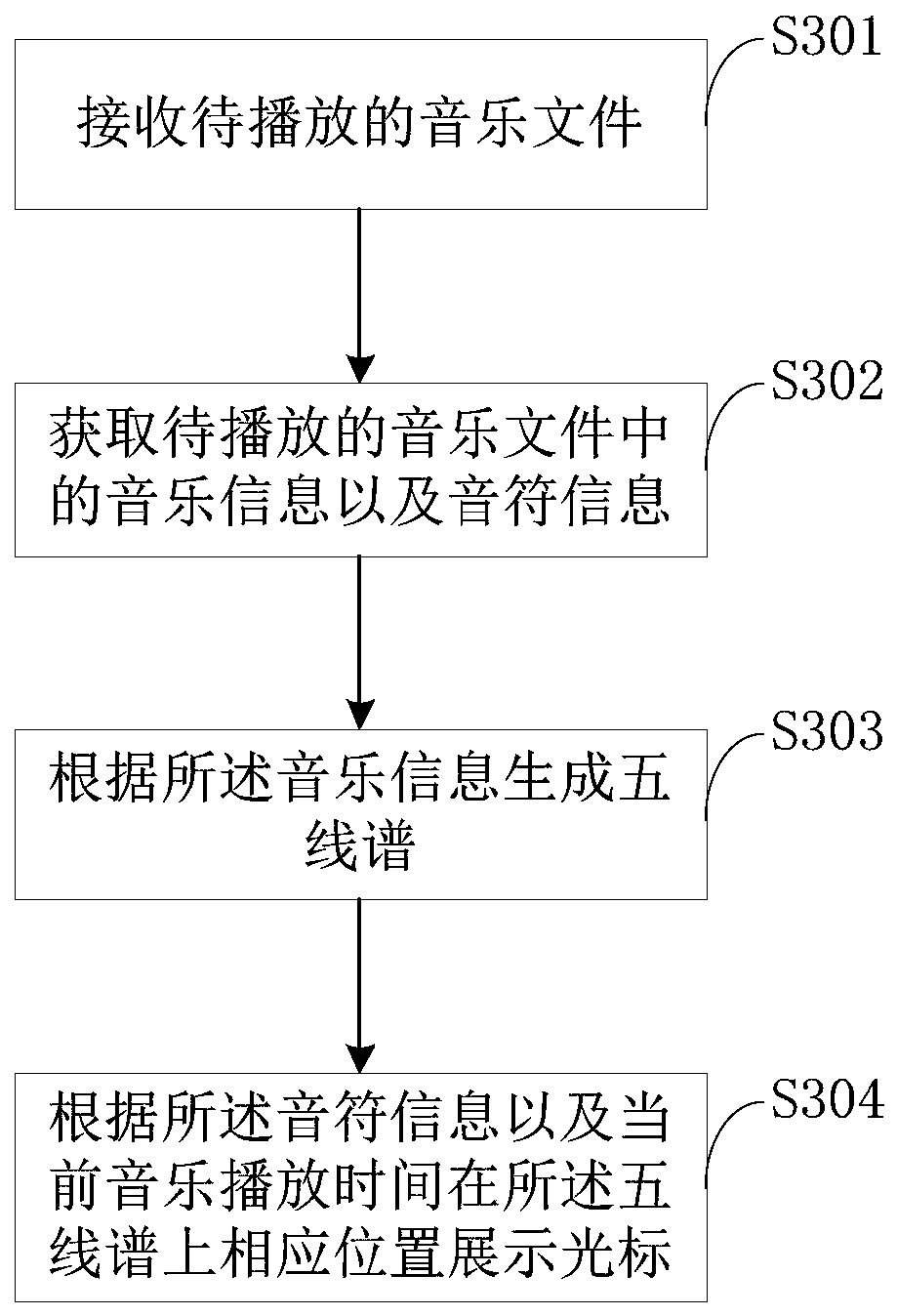 Music file conversion and playing method and device, computer device and storage medium