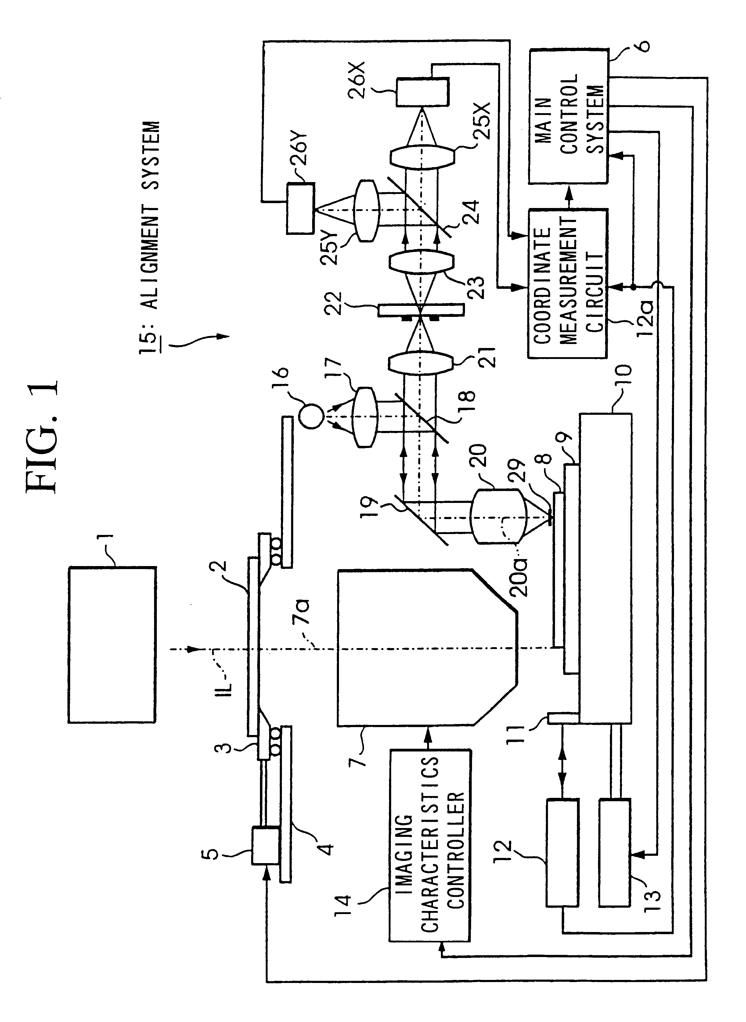 Alignment method and method for producing device using the alignment method