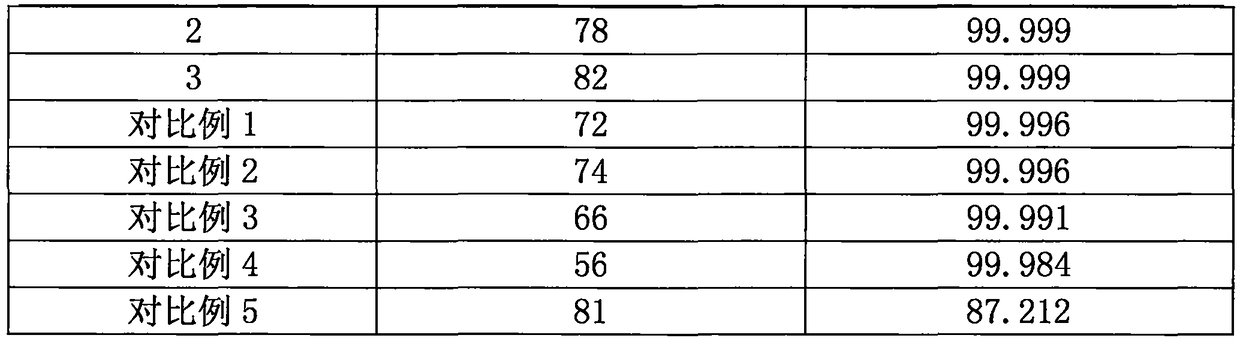 A kind of preparation method of electronic grade hexafluoroethane