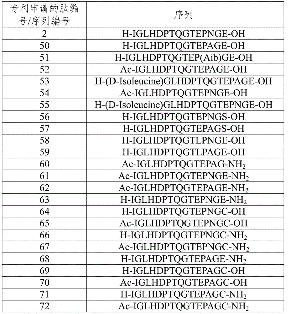 Polypeptide, polypeptide derivative, medicinal salt of polypeptide and pharmaceutical composition