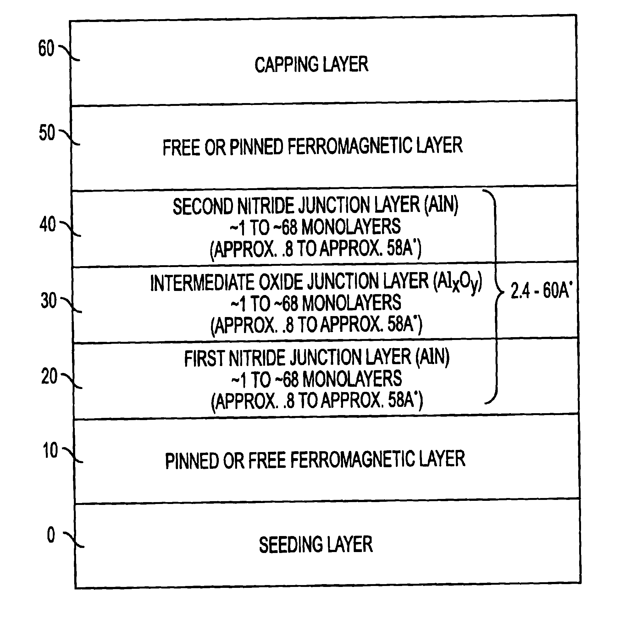 Multilayer dielectric tunnel barrier used in magnetic tunnel junction devices, and its method of fabrication