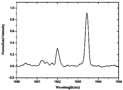 Humidity sensor based on multimode fiber core and fiber grating and preparation method of humidity sensor