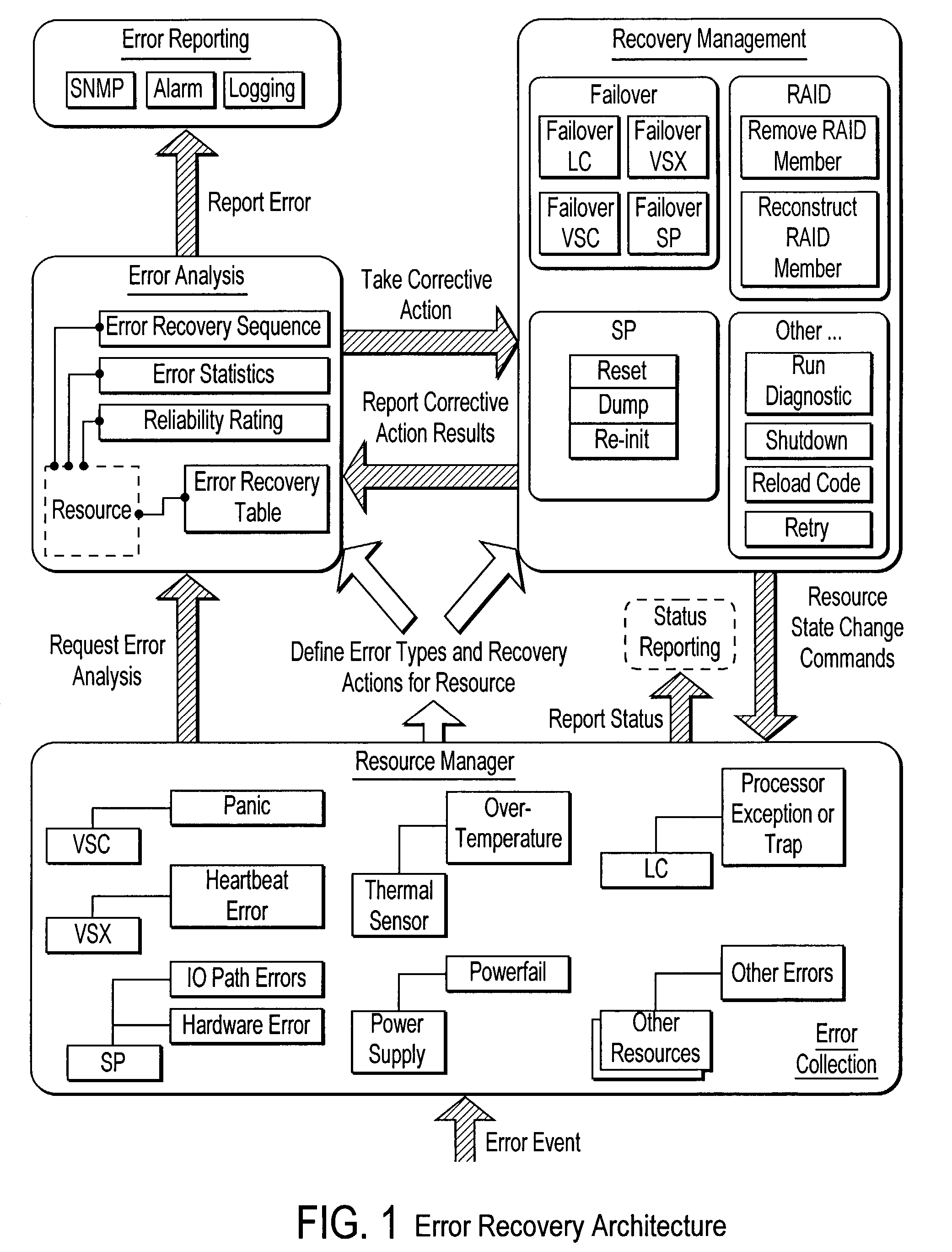 Failover processing in a storage system