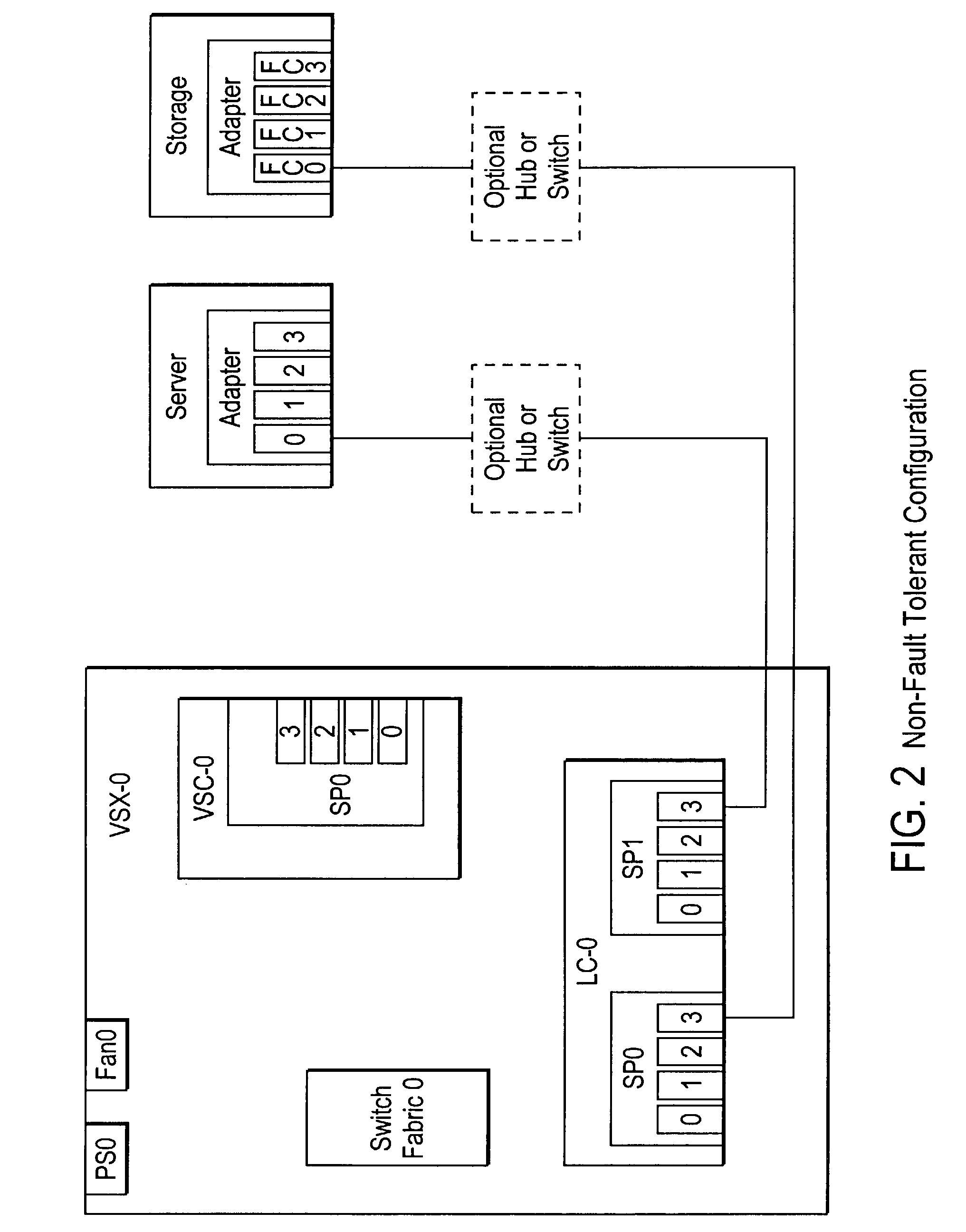 Failover processing in a storage system