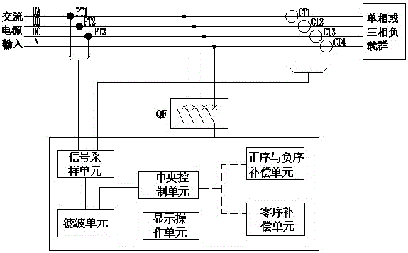 Three-phase unbalanced intelligent compensation device