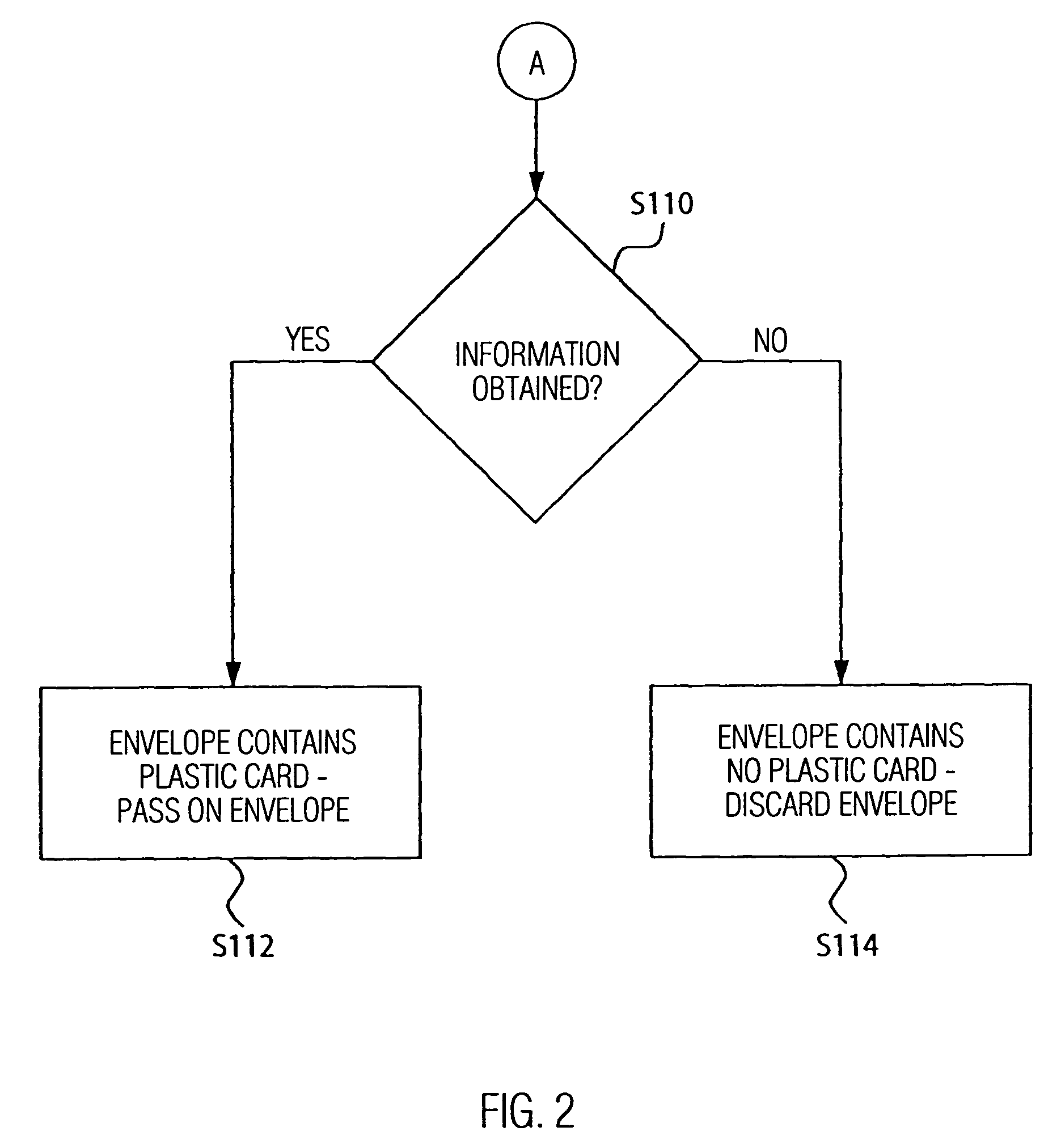 Method and apparatus for handling cards