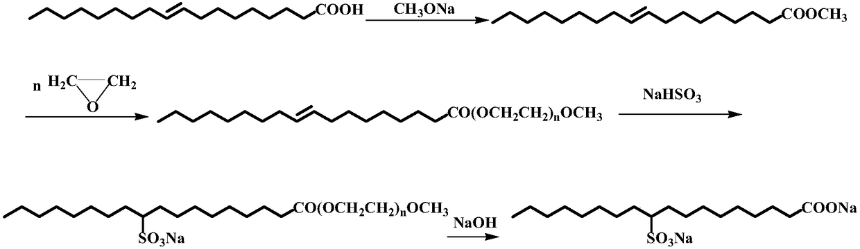 Synthesis method of disodium oleate