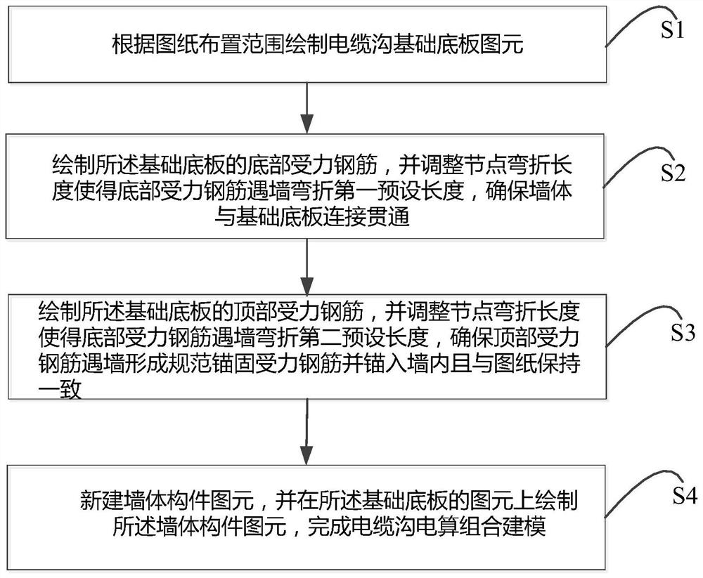 Cable trench computerization combination modeling method