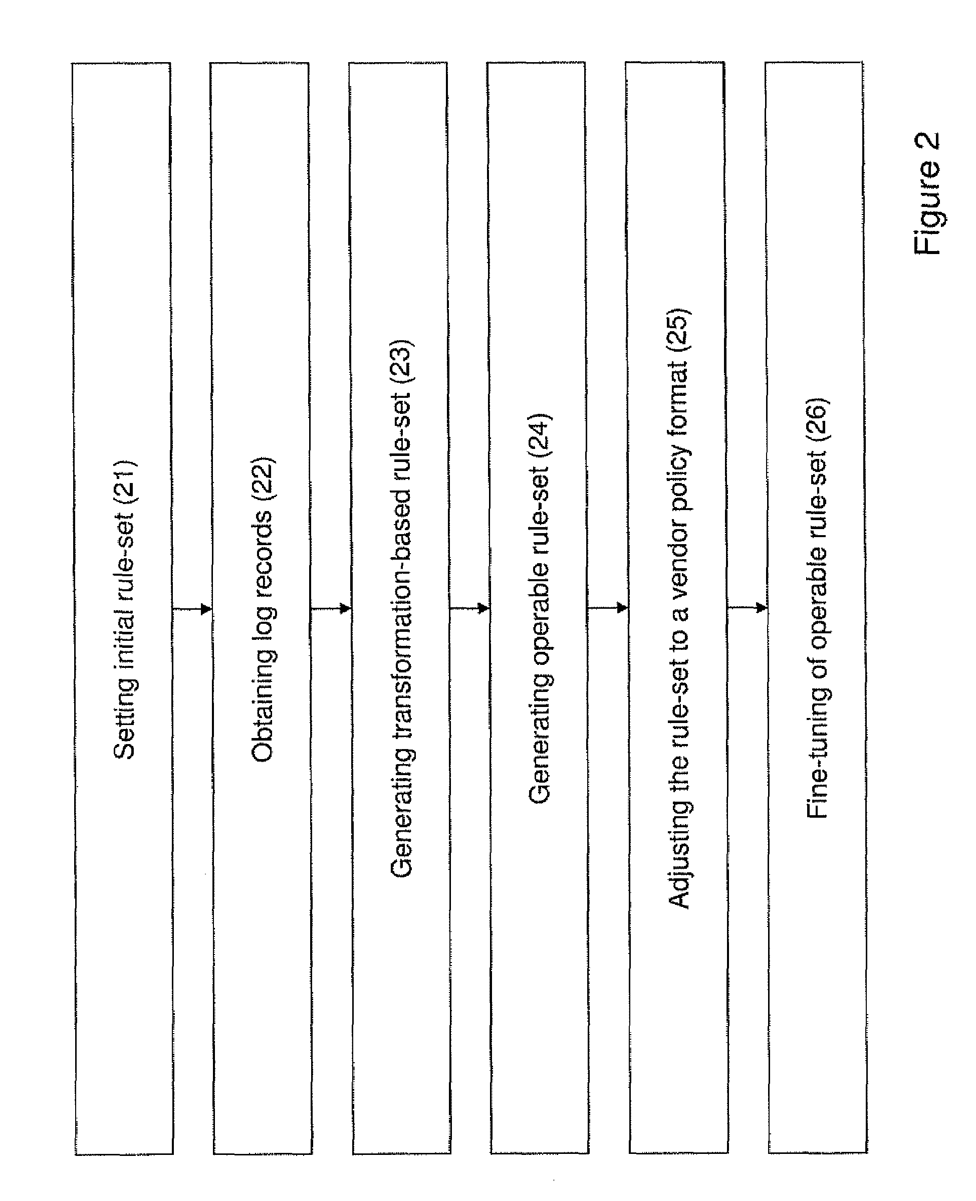 Method of configuring a security gateway and system thereof