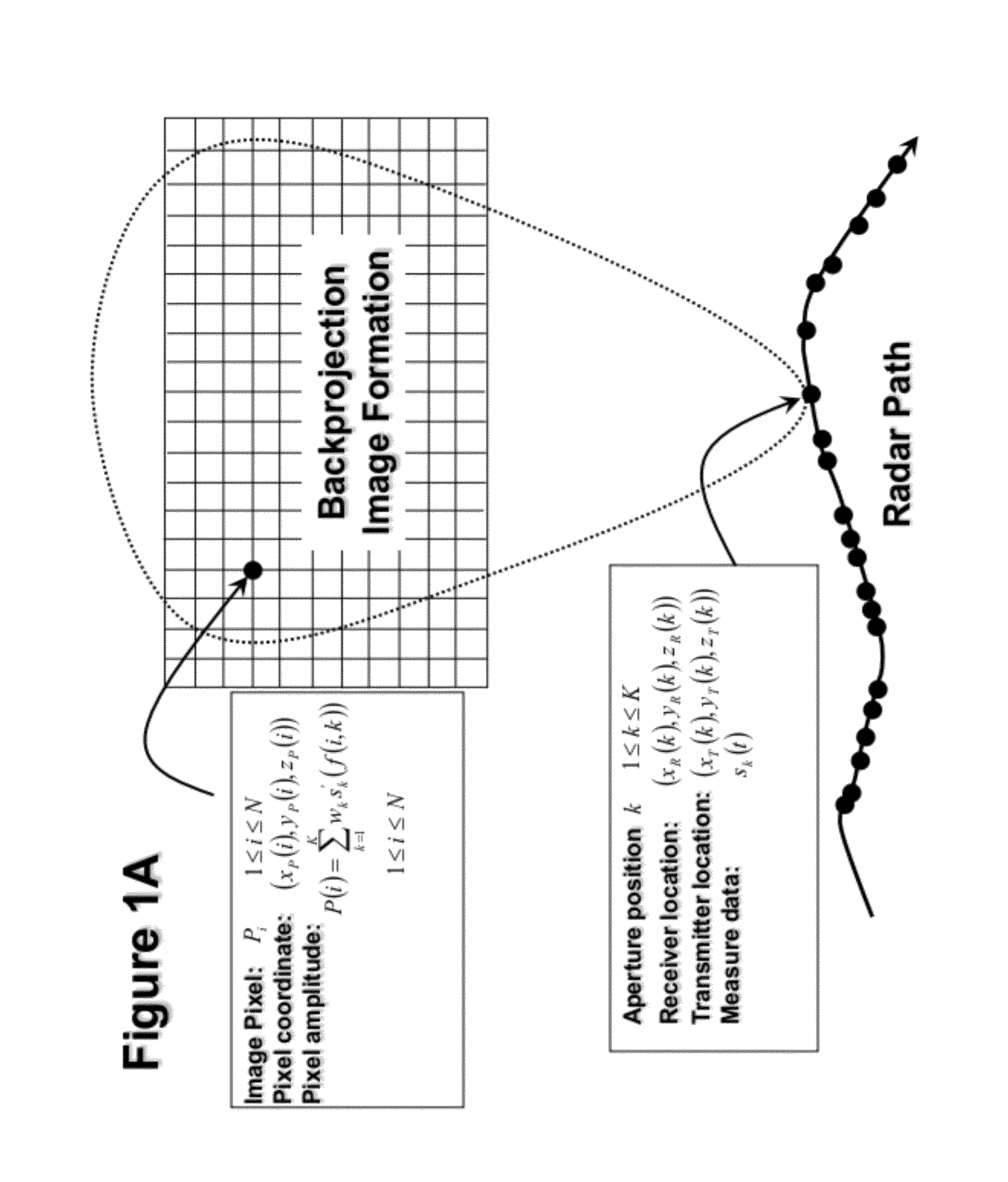 Method and system for forming very low noise imagery using pixel classification