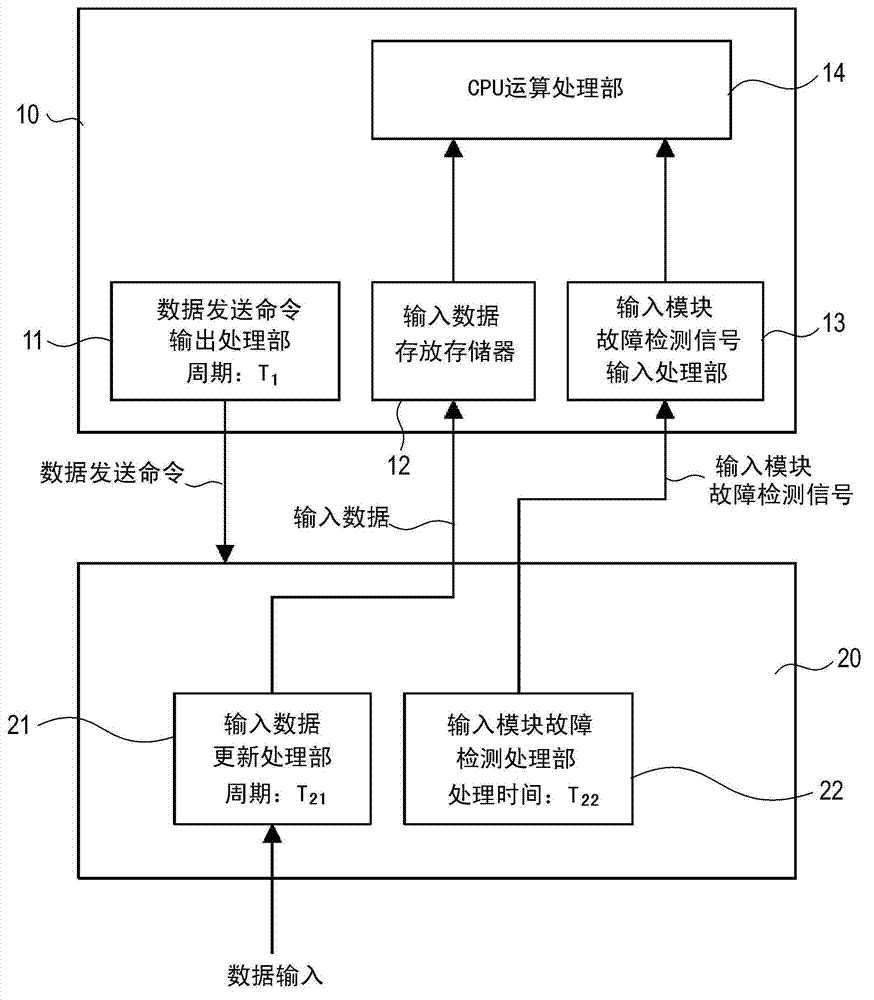 Data polling method and digital instrumentation and control system for atomic power plant using the method