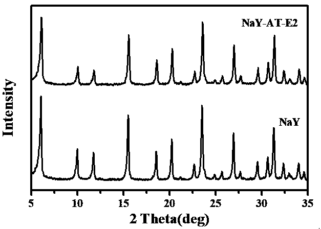 Method for preparing hierarchical pore Y zeolite through oxalic acid-ammonium hydroxide cotreatment