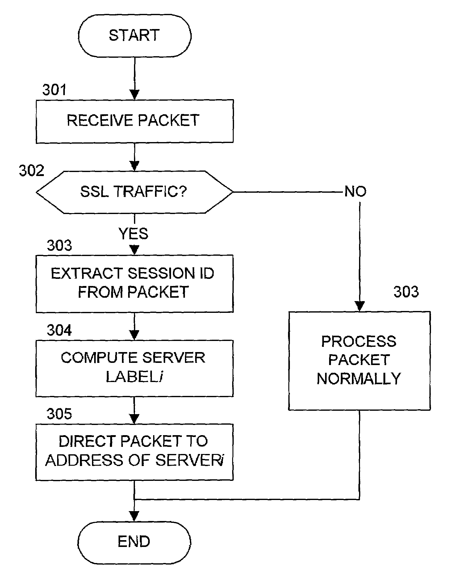 Method for content distribution in a network supporting a security protocol