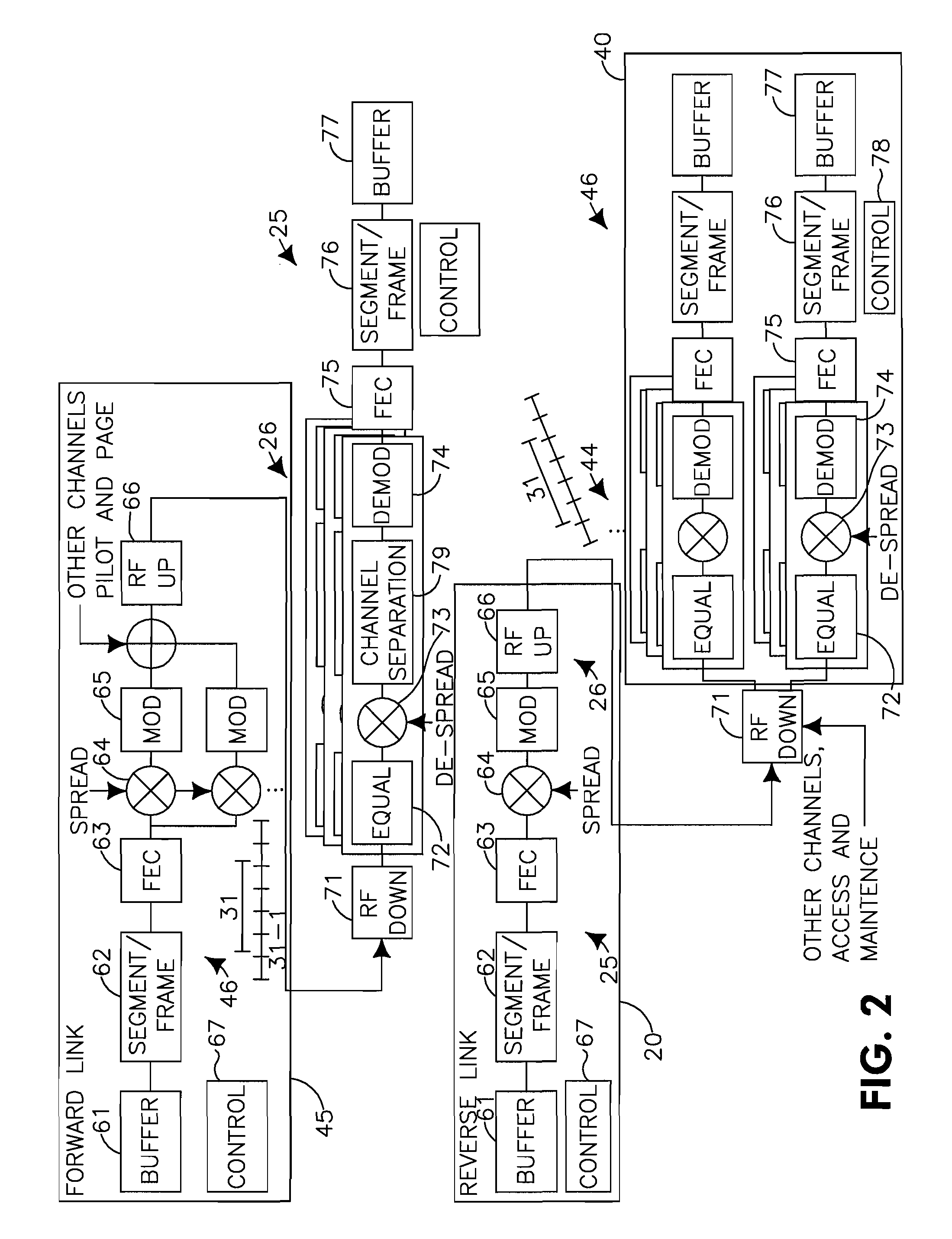 Variable rate coding for enabling high performance communication