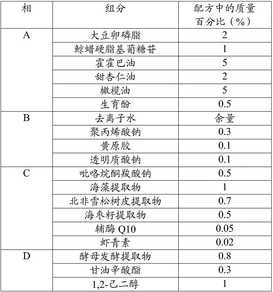 Skincare product composition with wrinkle smoothing and preventing effects, eye cream with wrinkle smoothing and preventing effects, and production method of eye cream