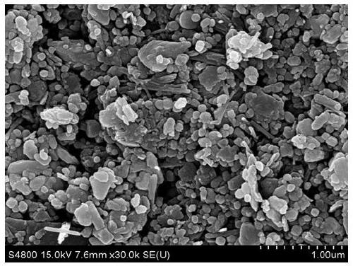 A kind of preparation method of nano-zinc oxide slurry with suspension dispersion stability