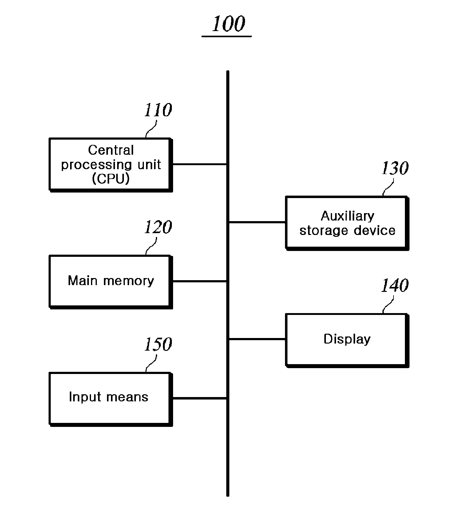 Method and apparatus for protecting dynamic libraries