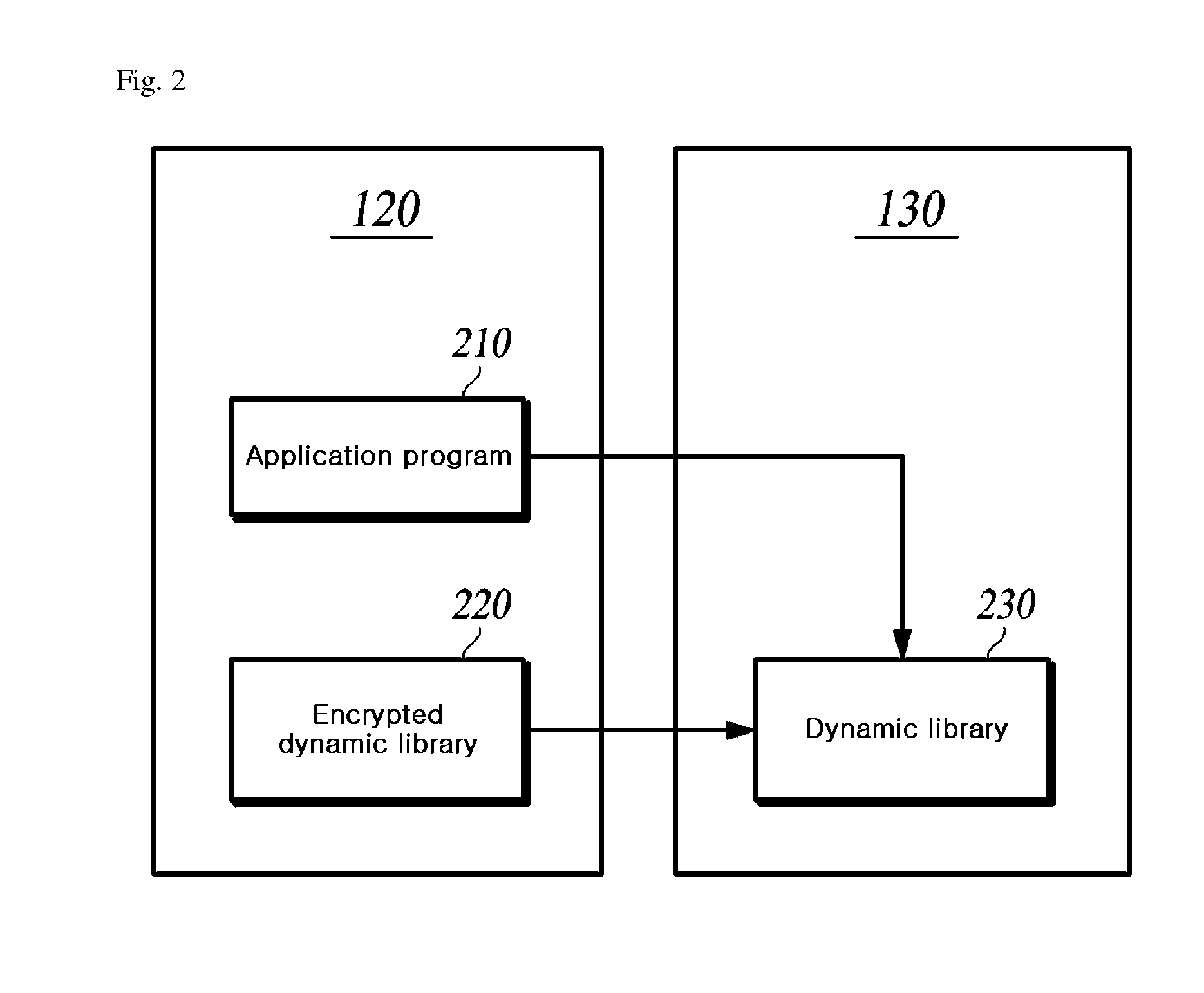 Method and apparatus for protecting dynamic libraries