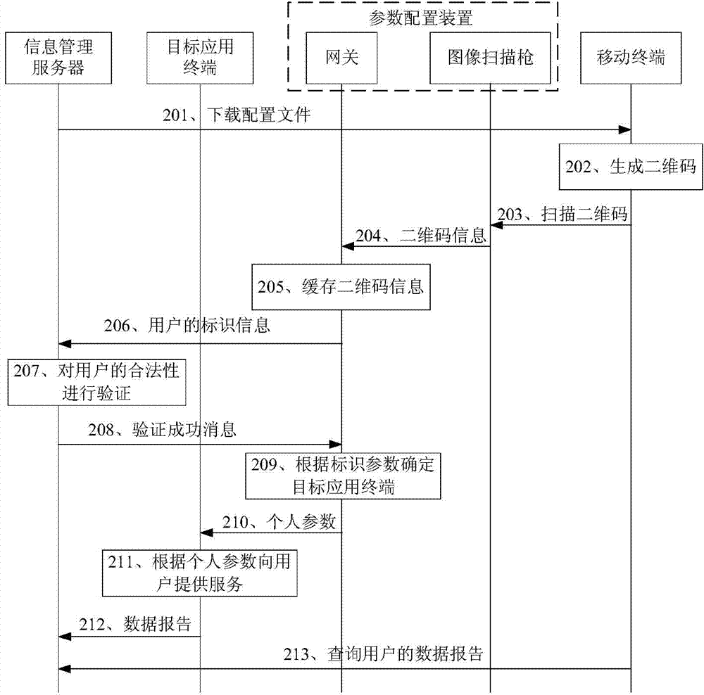 Parameter configuration method and device of application terminal