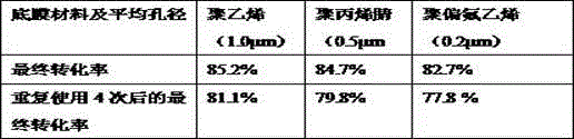 Preparation method of polyvinyl alcohol/attapulgite-polyionic liquid catalyzed esterification composite membrane